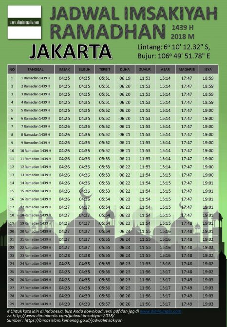 JADWAL IMSAKIYAH RAMADHAN 2018 JAKARTA - diminimalis.com